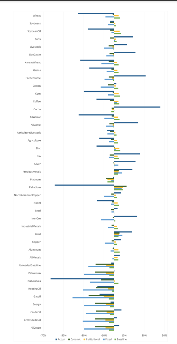 Is the EU Natural Gas Price Cap Effective? IEPBU